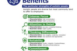 organisational benefits. the particular strengths of autistic people - in a list form. intense focus. attention to detail. thinking differently. committment. dilligence.